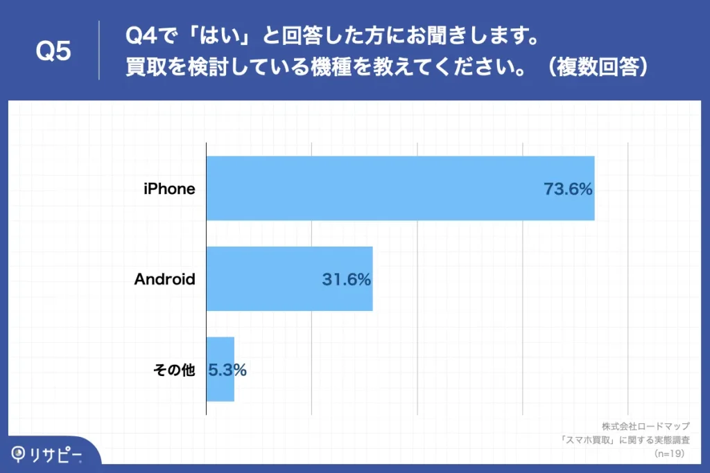 買取を検討している機種を教えてください